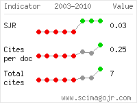 SCImago Journal and Country Rank